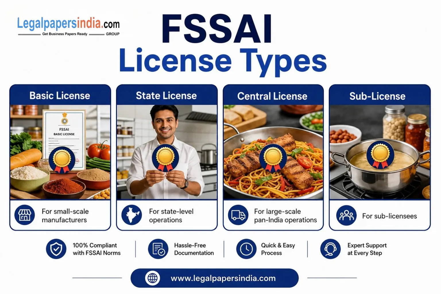 FSSAI License Types: Understanding Which One Your Business Needs