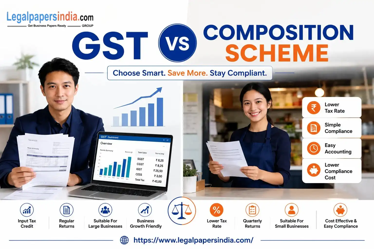 GST vs Composition Scheme: Which Option Actually Fits Your Business?