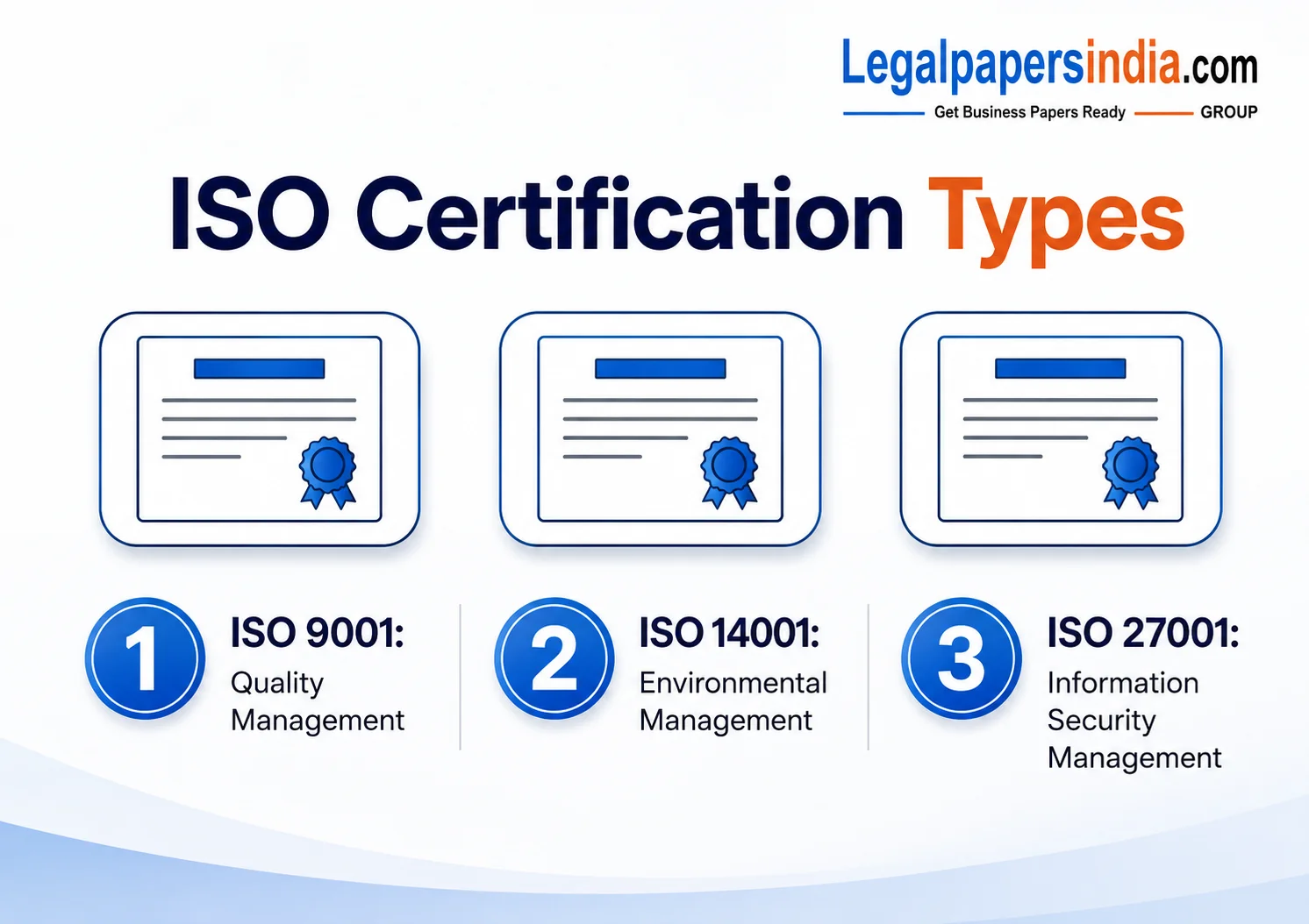 ISO Certification Types: Understanding the Different Standards and Their Purpose
