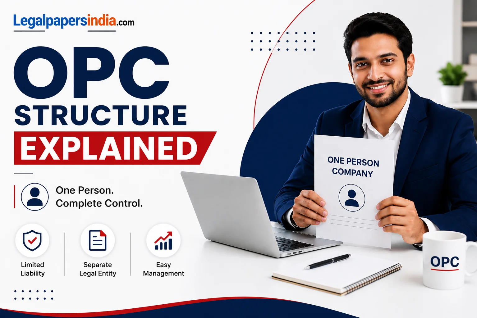 OPC Structure Explained: How a One Person Company Actually Works in India