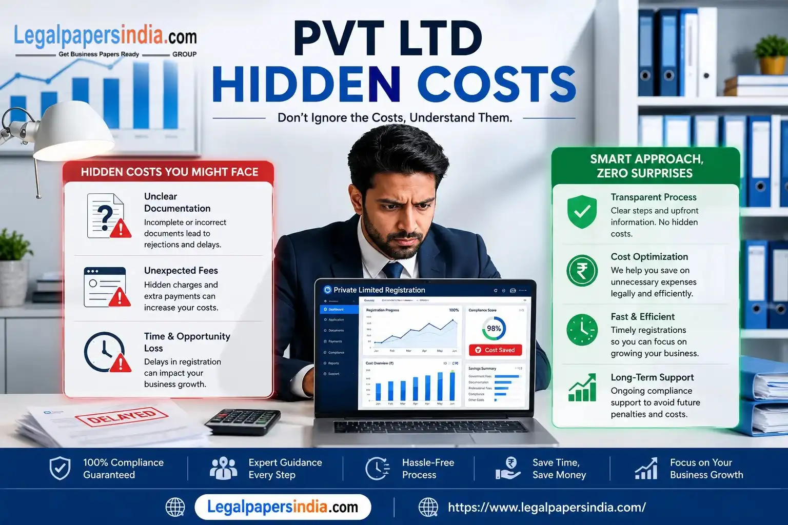Pvt Ltd Hidden Charges: What Most Founders Realize Too Late