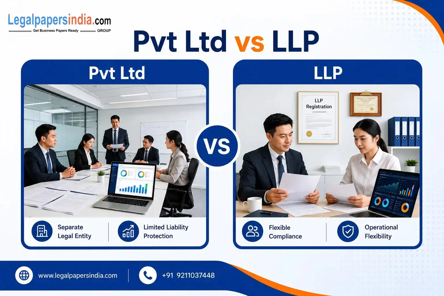 Pvt Ltd vs LLP: Which Structure Actually Fits Your Situation?