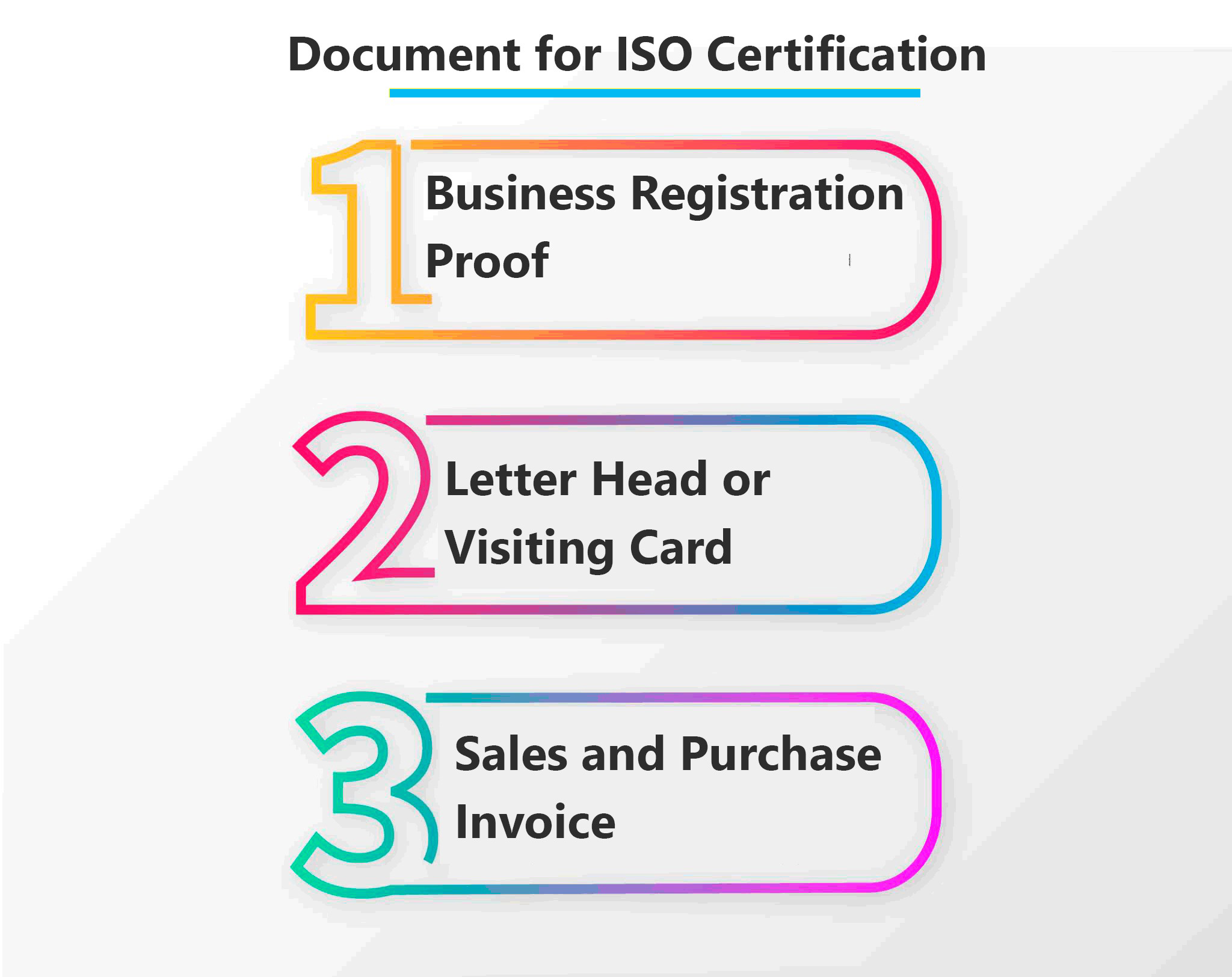Document For ISO Certification